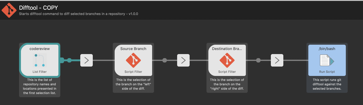 swinsian alfred workflow